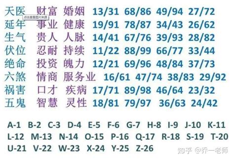 五鬼延年|数字密码之延年和五鬼组合在一起